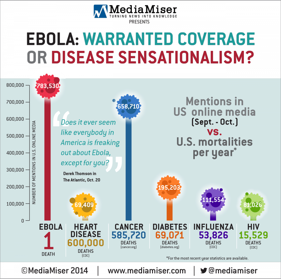 Ebola in the US online media