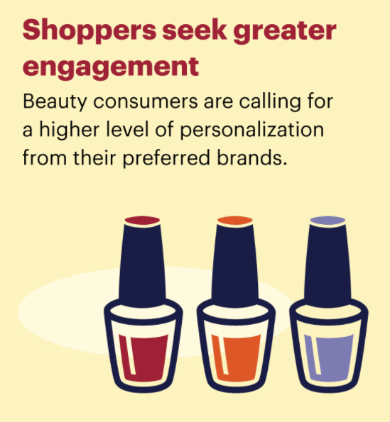 Beauty consumers