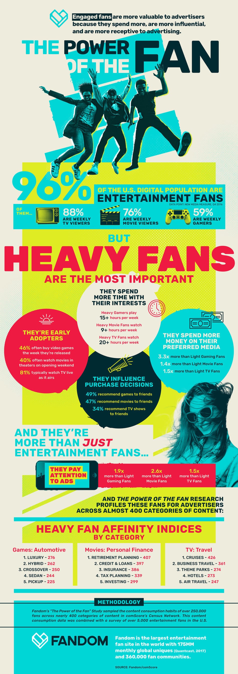 The Power of the Fan at a Glance 