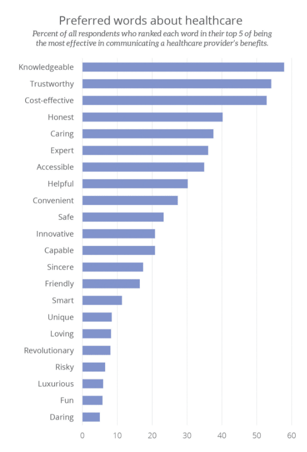 Healthcare stats