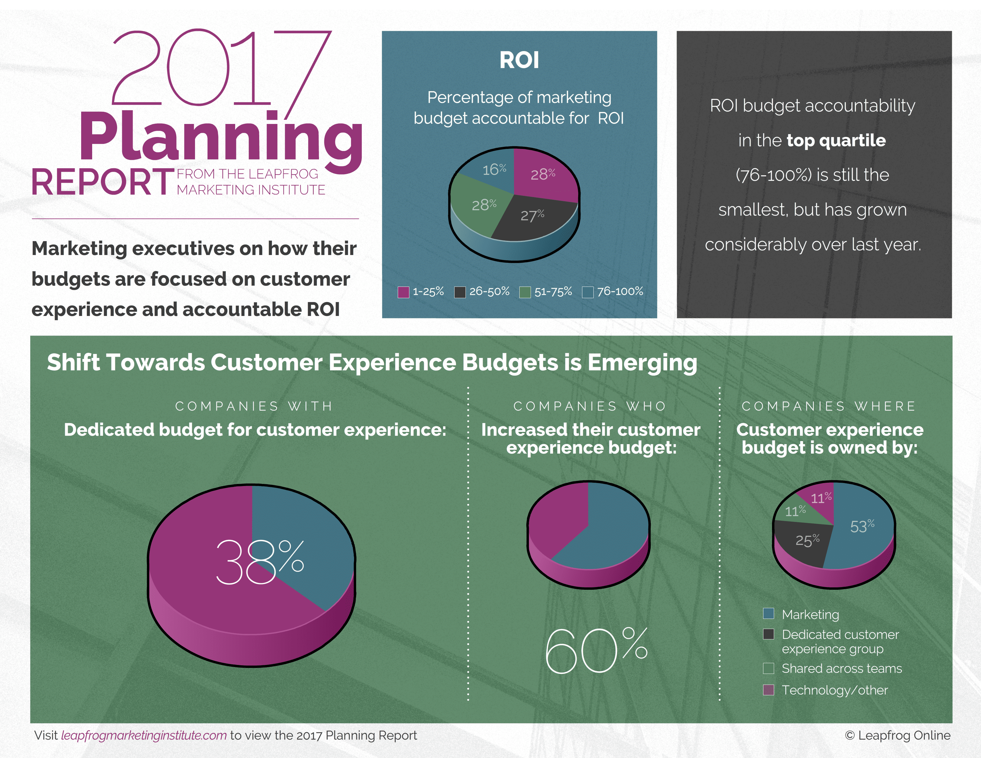Leapfrog 2017 Planning Report