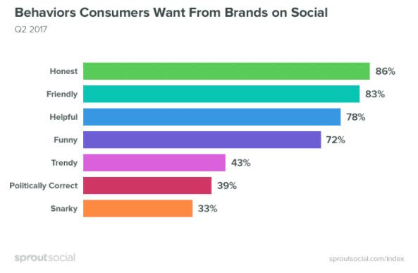 brands on social media