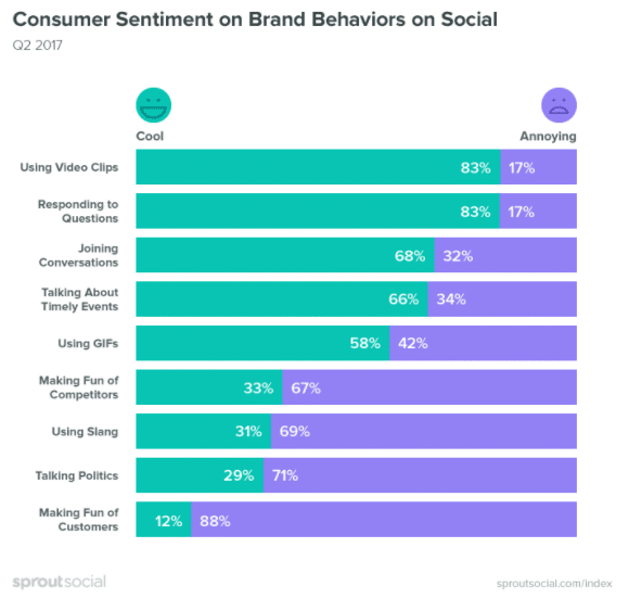 brands on social media