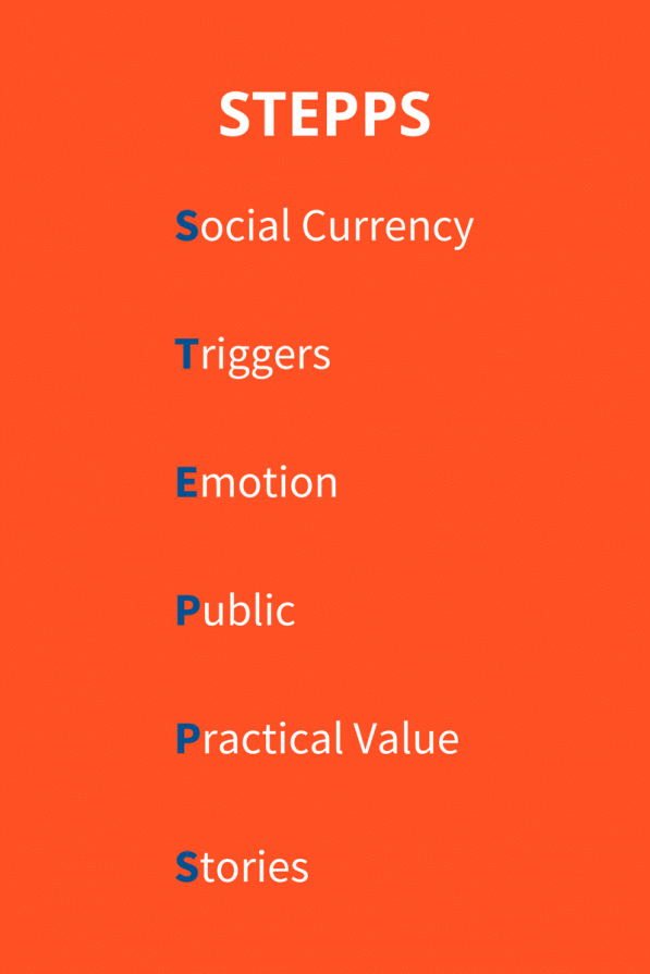 List of the STEPPS: Social Currency, Triggers, Emotion, Public, Practical Value, Stories