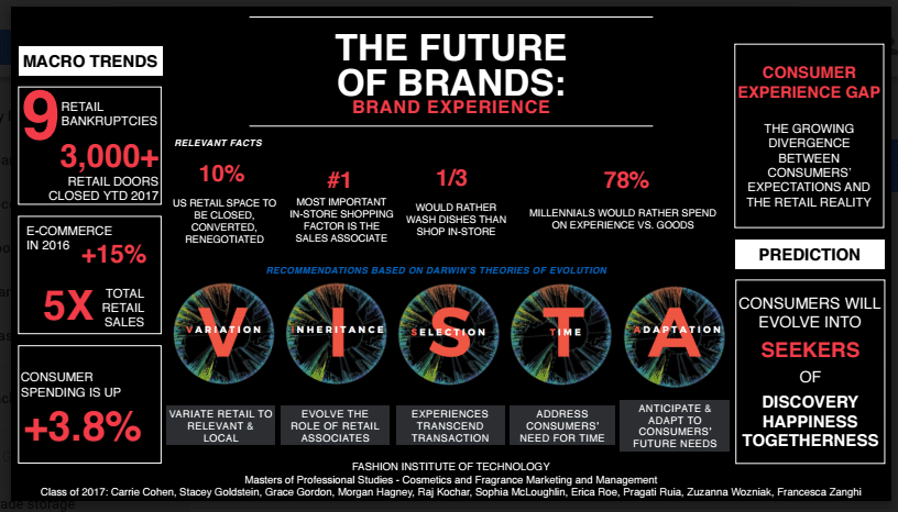 Brace for impact: How brands can survive in the future