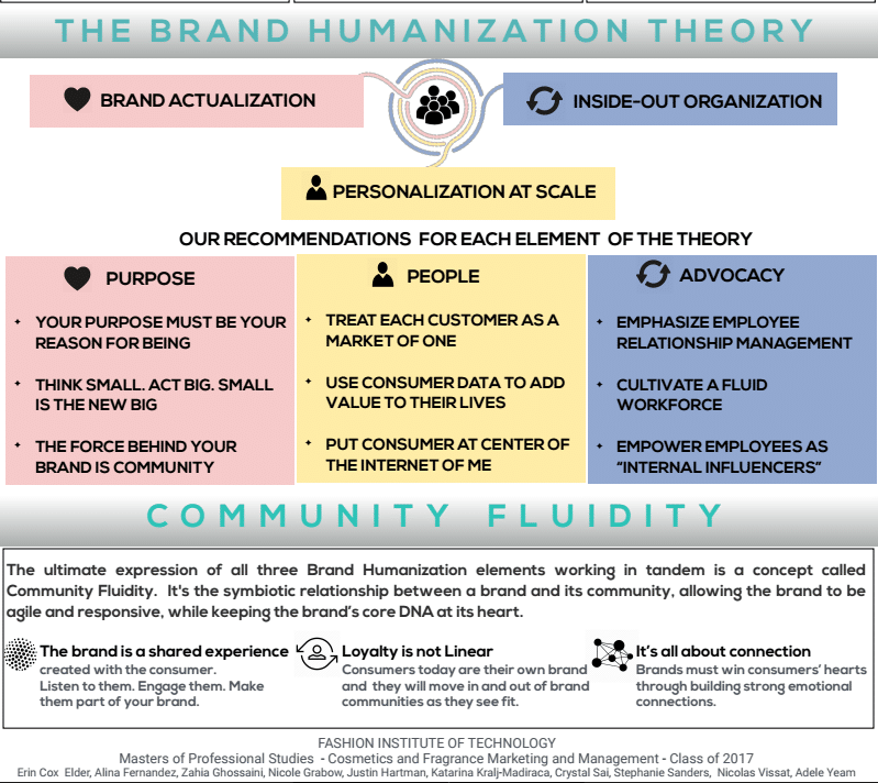 Brace for impact: How brands can survive in the future