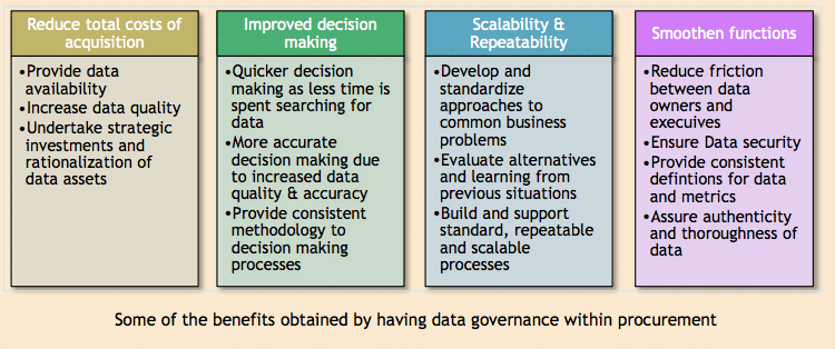 Procurement in focus: Data quality, governance are biggest challenges