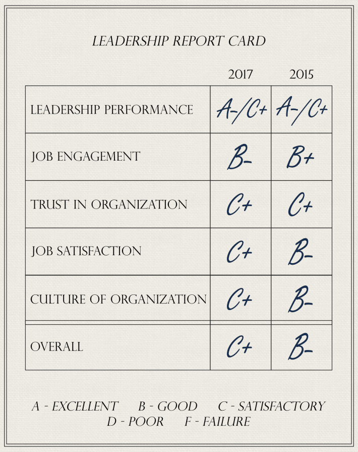 PR report card