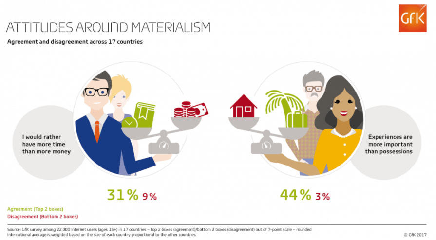 consumer brand value