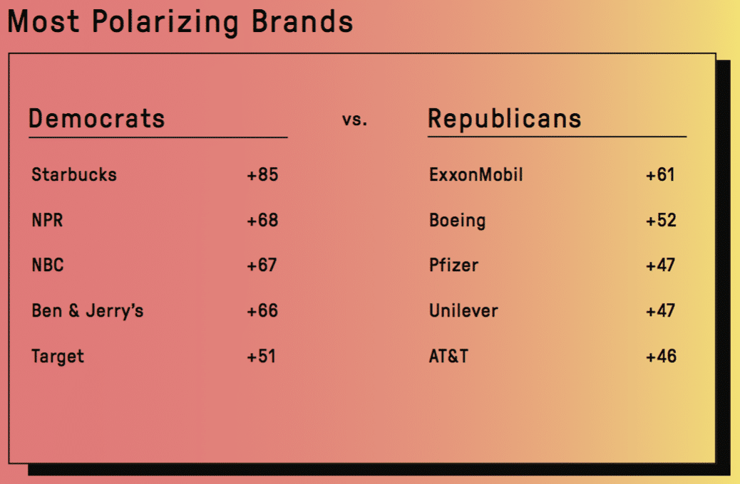 Brands’ new standard-of-excellence metric—world value