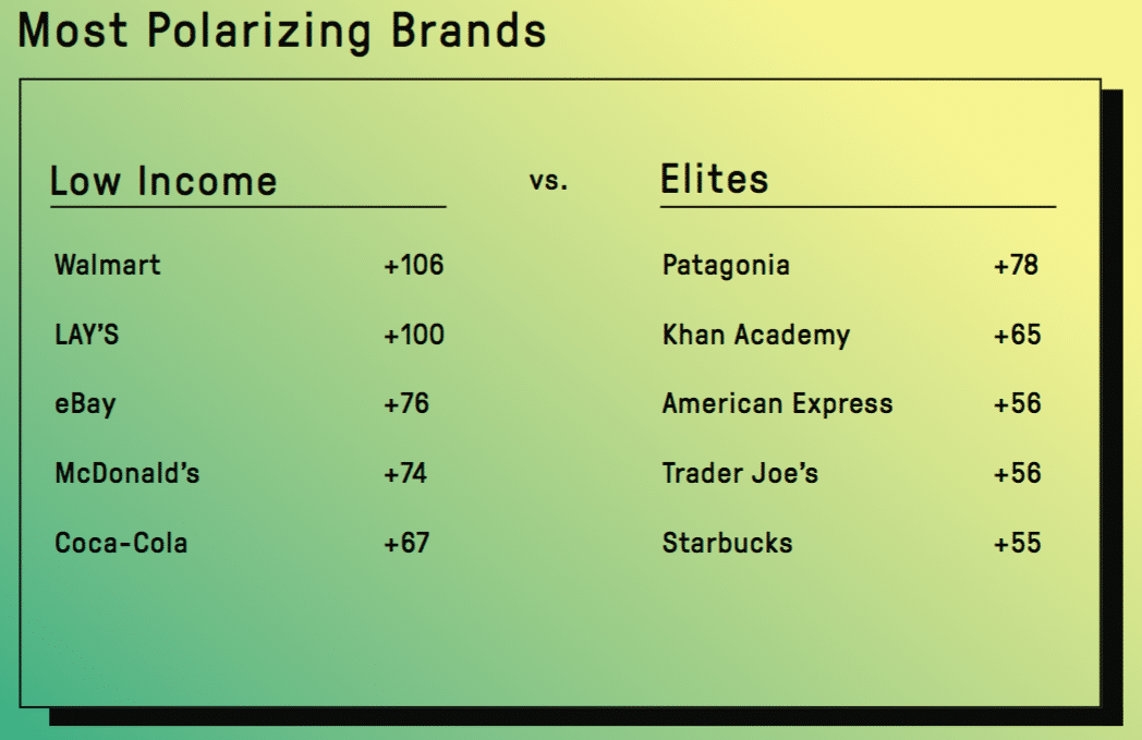 Brands’ new standard-of-excellence metric—world value