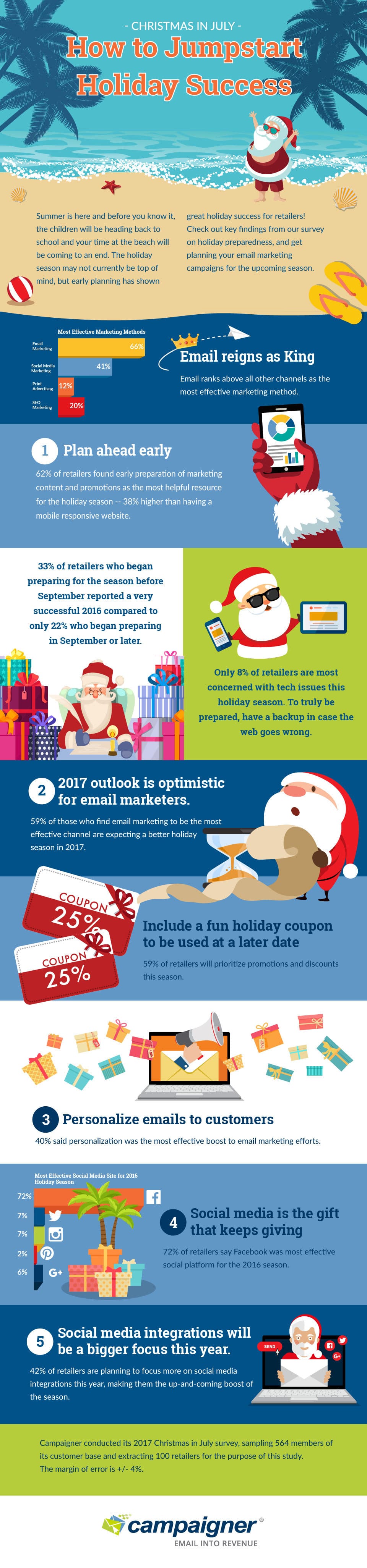 Retailers’ most effective tactics in preparing for the holiday season