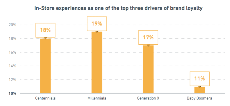 Lessons from Amazon in building long-lasting relationships