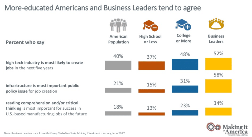 New Burson report: How education impacts Americans’ future worldviews