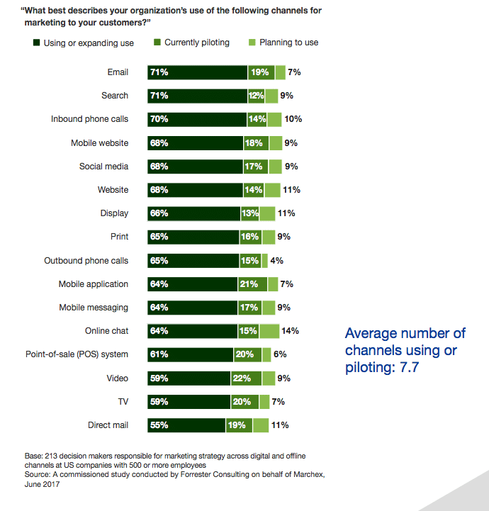 Your best customers are calling: How comms moves the needle