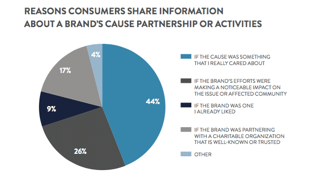 How digital influencers drive donations and cause engagement