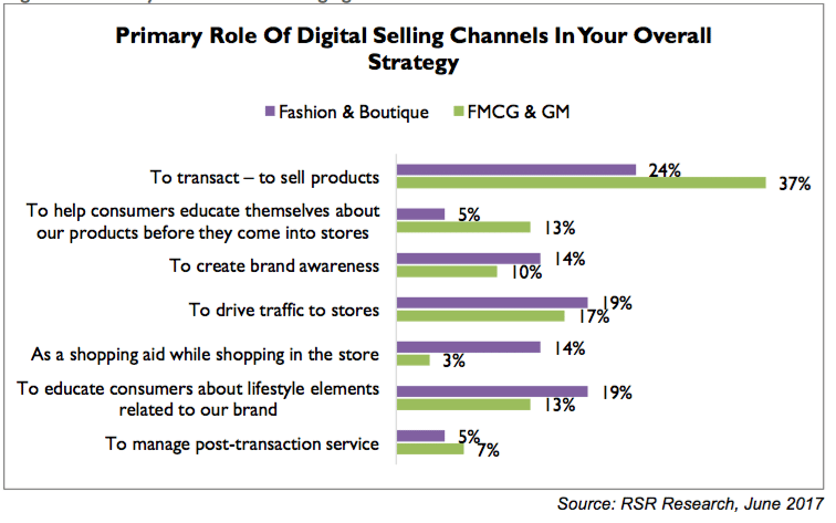 Why some retailers do much better across channels than others