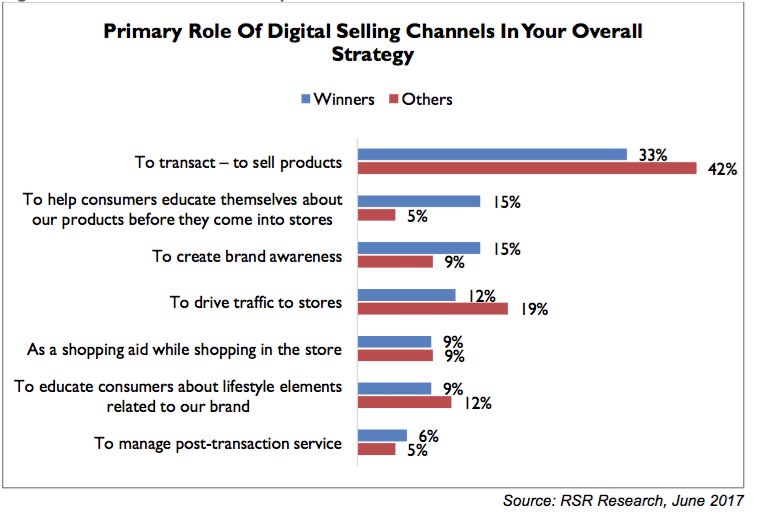 Why some retailers do much better across channels than others