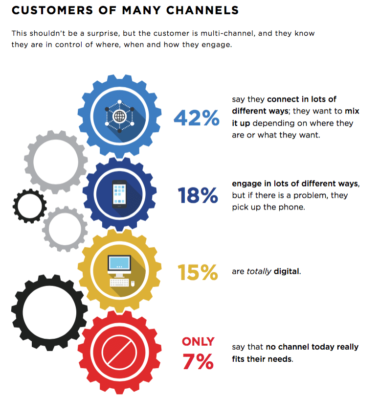 Consumers say brands must improve their experience—or else