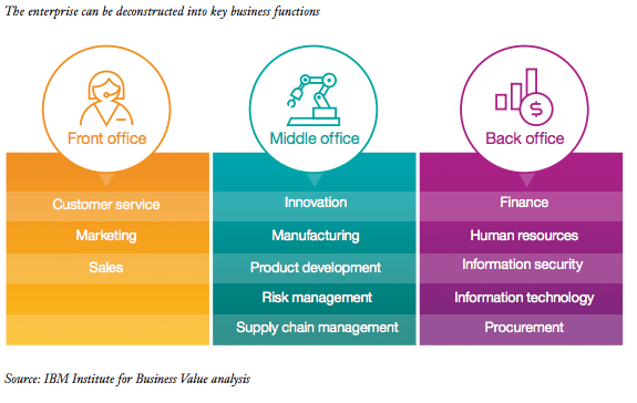 CEOs plan to adopt cognitive computing by 2019