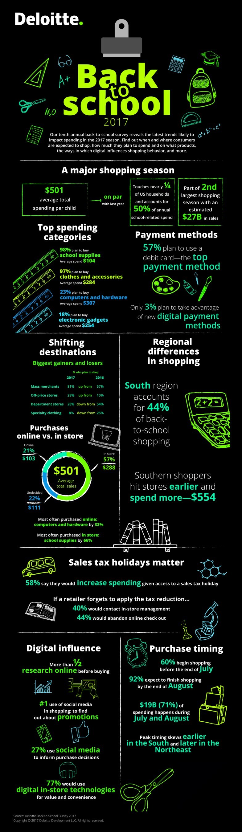 Deloitte Back-to-School Survey 2017 