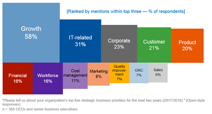 Defining an event-centric digital business strategy