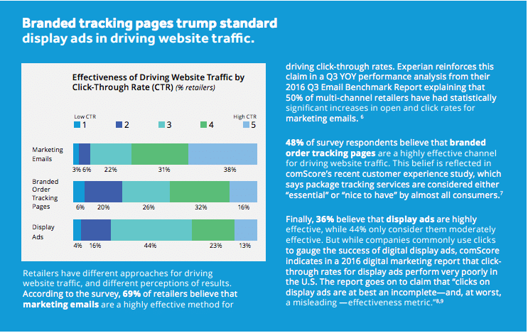 Post-purchase engagement is critical for fostering brand loyalty