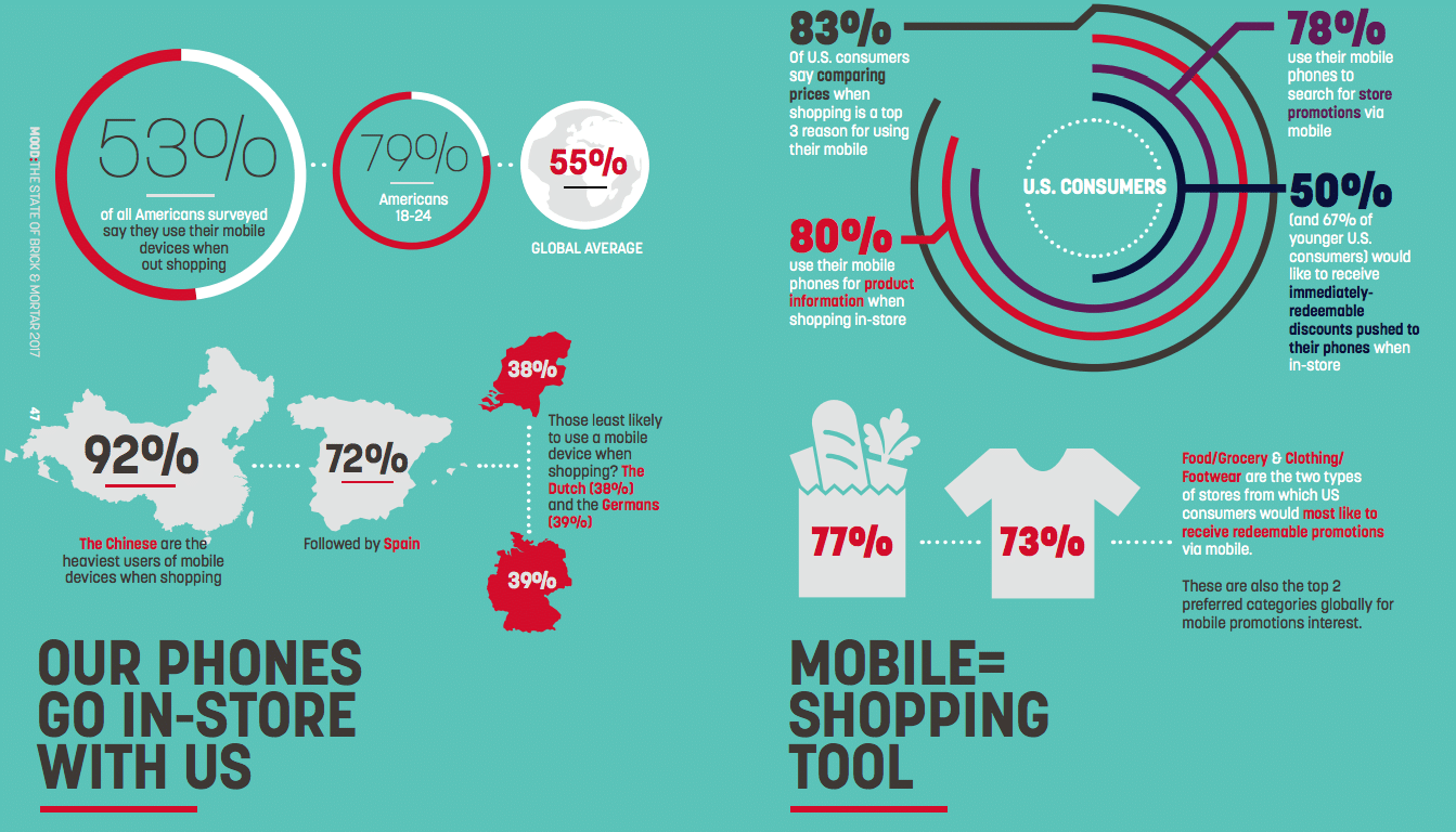 State of brick & mortar 2017: Key behaviors and influences