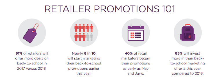 Retailers earning better grades for 2017 back-to-school marketing
