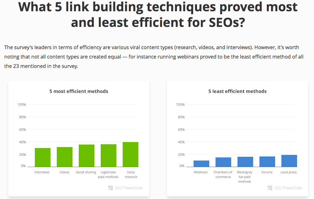 What’s the top link-building tactic SEO pros rely on?