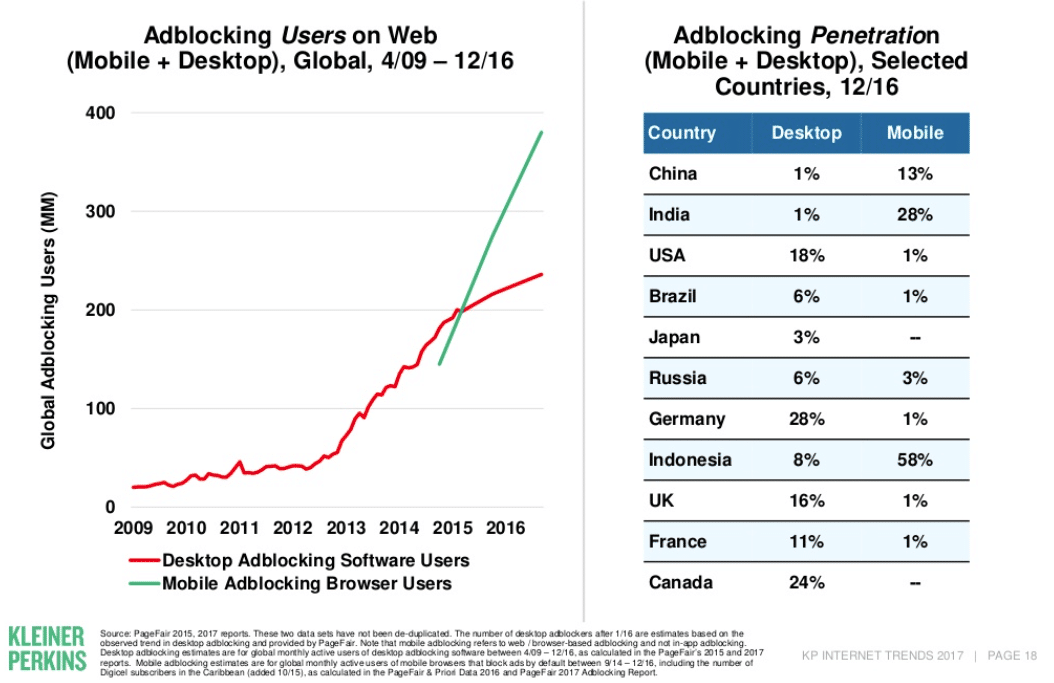 What PR can learn from 2017’s internet and tech trends