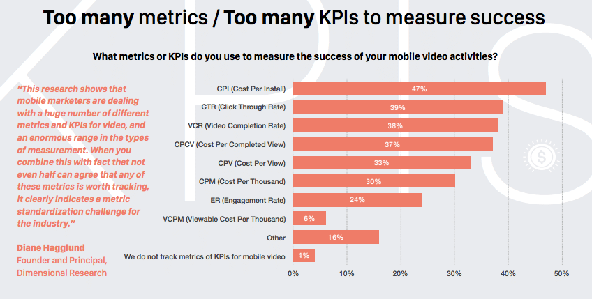 Despite dynamic growth, marketers still challenged by mobile video