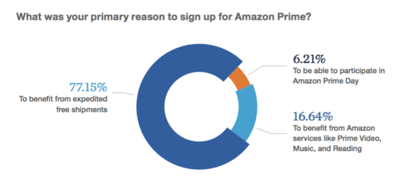 Amazon Prime Day 2017: The inside story on consumer sentiment