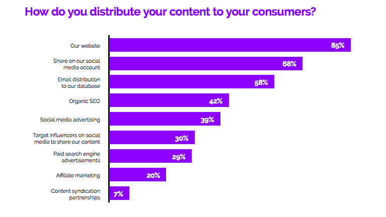Rich content a huge retail priority—why isn’t it happening?