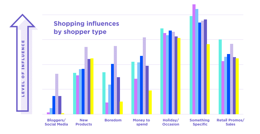 Why Millennials prefer shopping in-store
