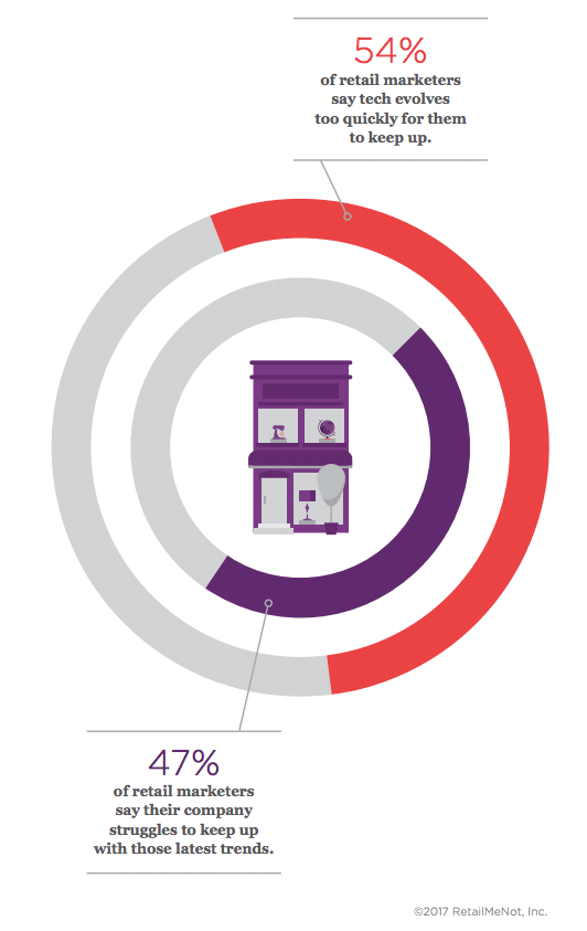 Mobile marketing hits and misses