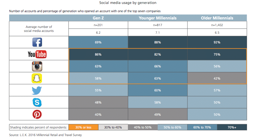 How retailers can update their approach for reaching Millennials