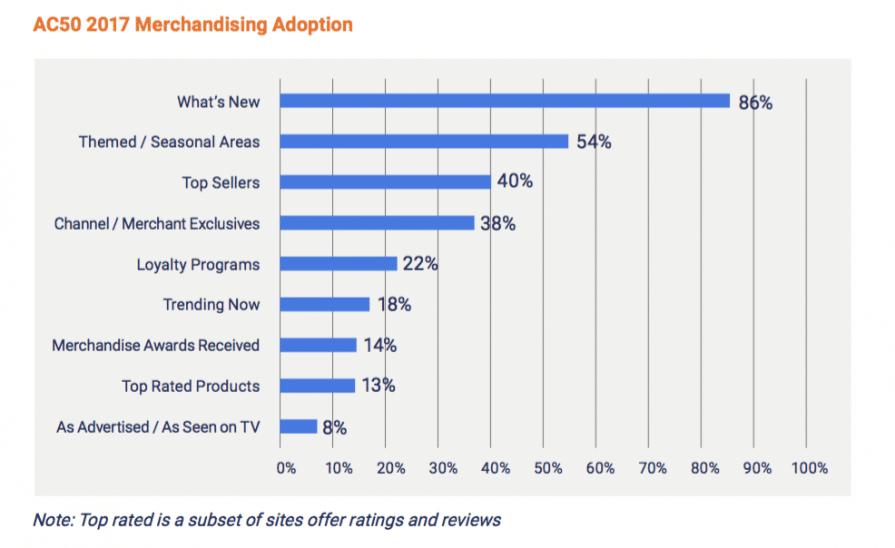 “Mystery shopping” report reveals top 10 brands for customer experience