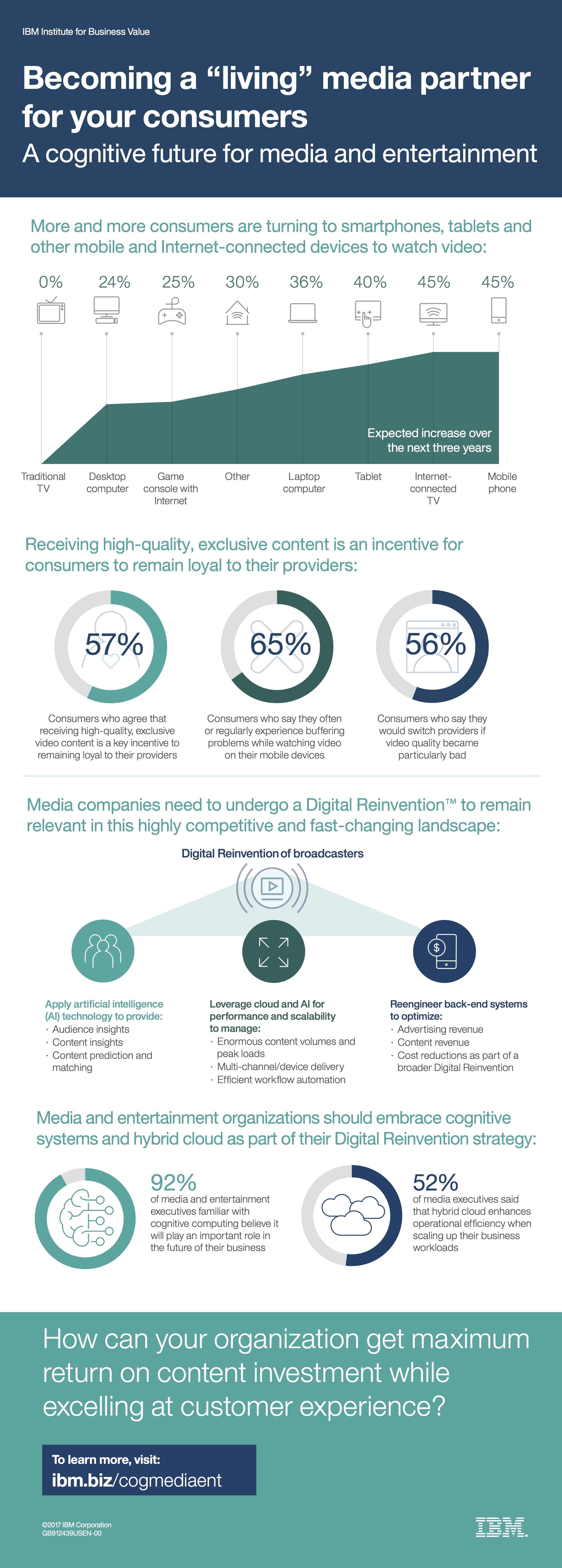 Mobile video viewers demand better content experiences