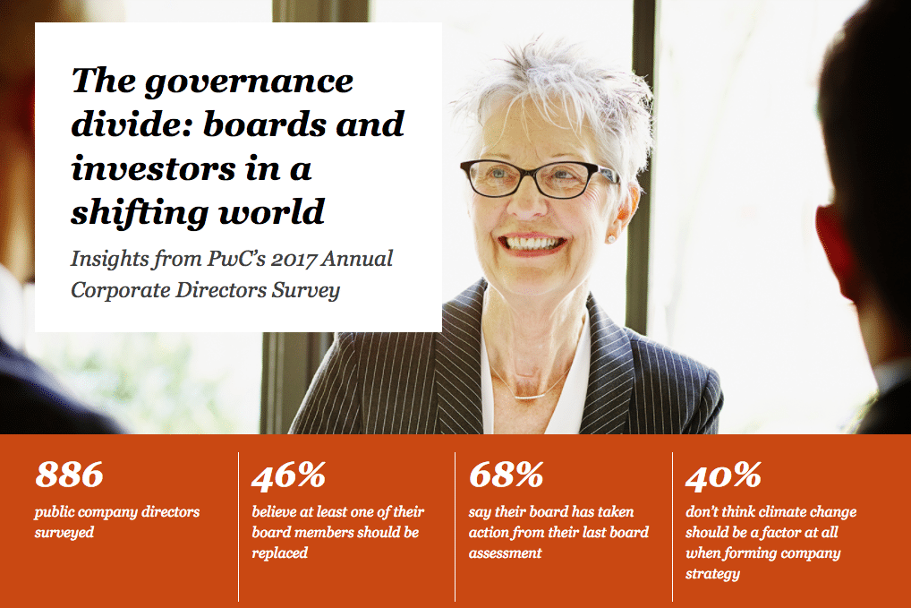 In the boardroom: Director discontent reaches an all-time high