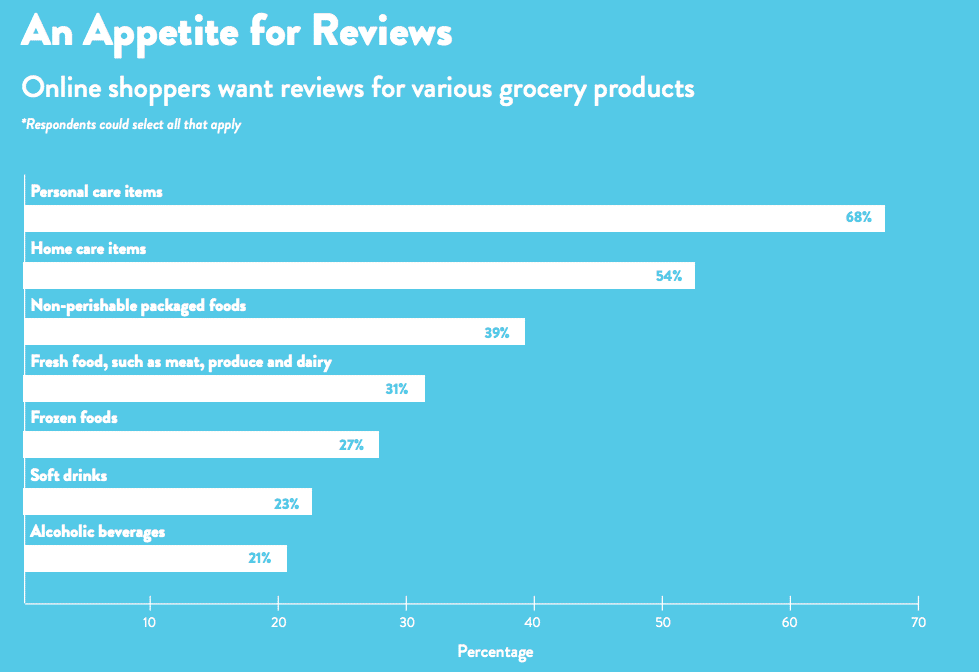 Six marketing tips to help online reviews boost your brand