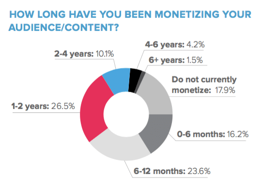 Contacting an influencer? Check out these stats on costs, motivators