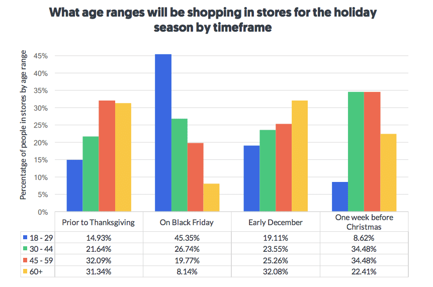 Retail renaissance? 87% will hit the stores this holiday season