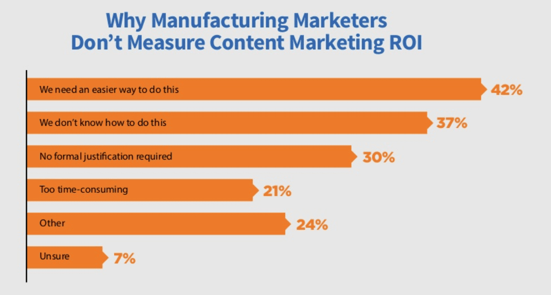 The journey to mature content marketing—how manufacturers get there
