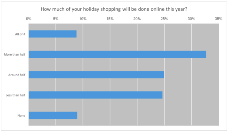 How to use email to engage millennials this holiday season