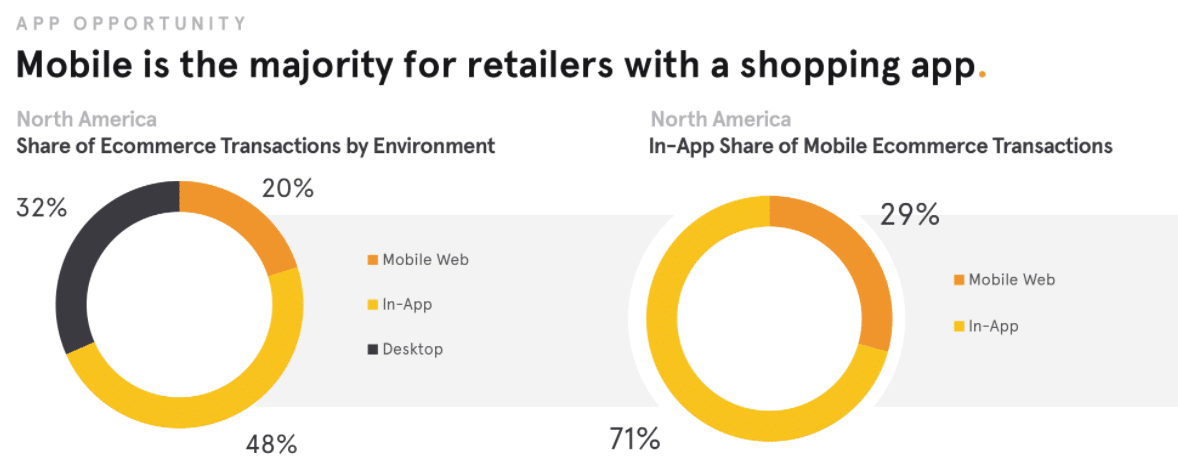 Key cross-device strategies for winning today’s mobile-first shopper