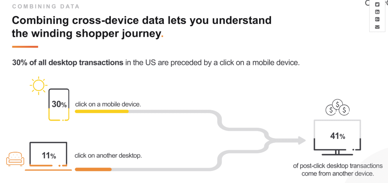Key cross-device strategies for winning today’s mobile-first shopper