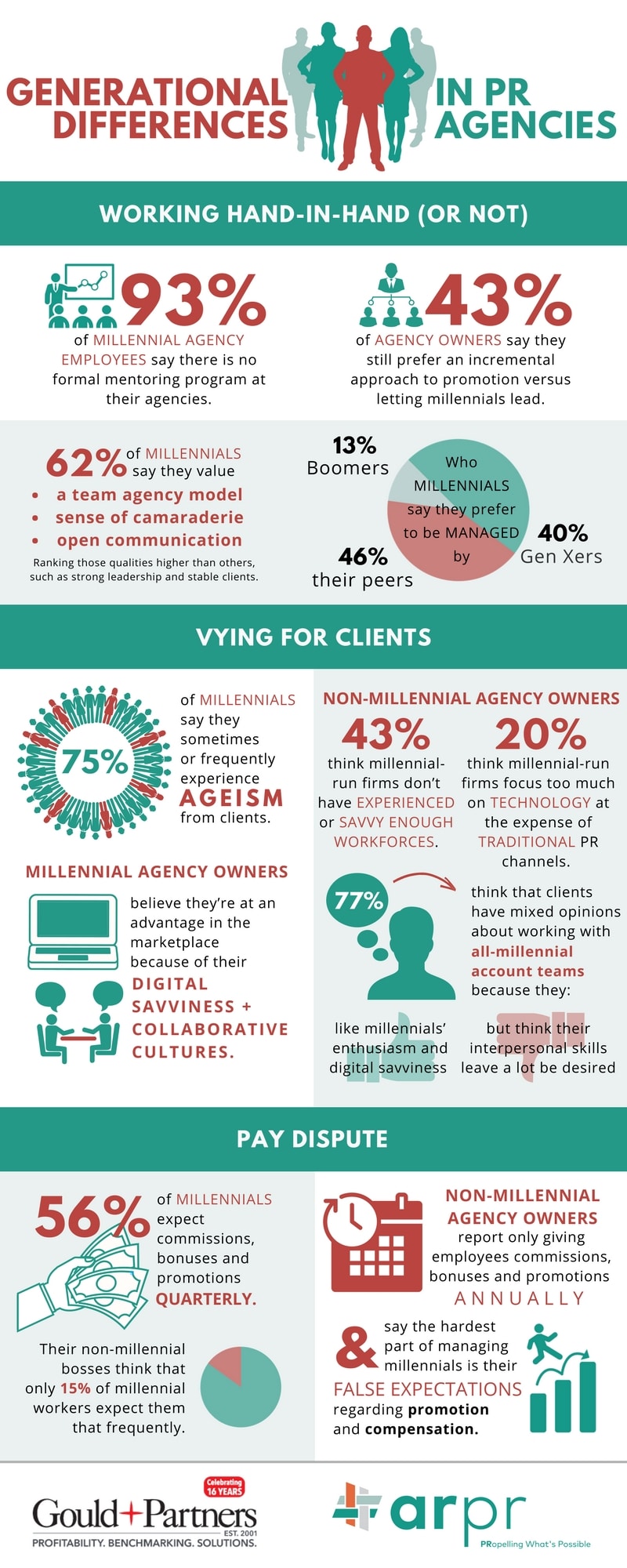 Which PR qualities do Millennial pros value most?