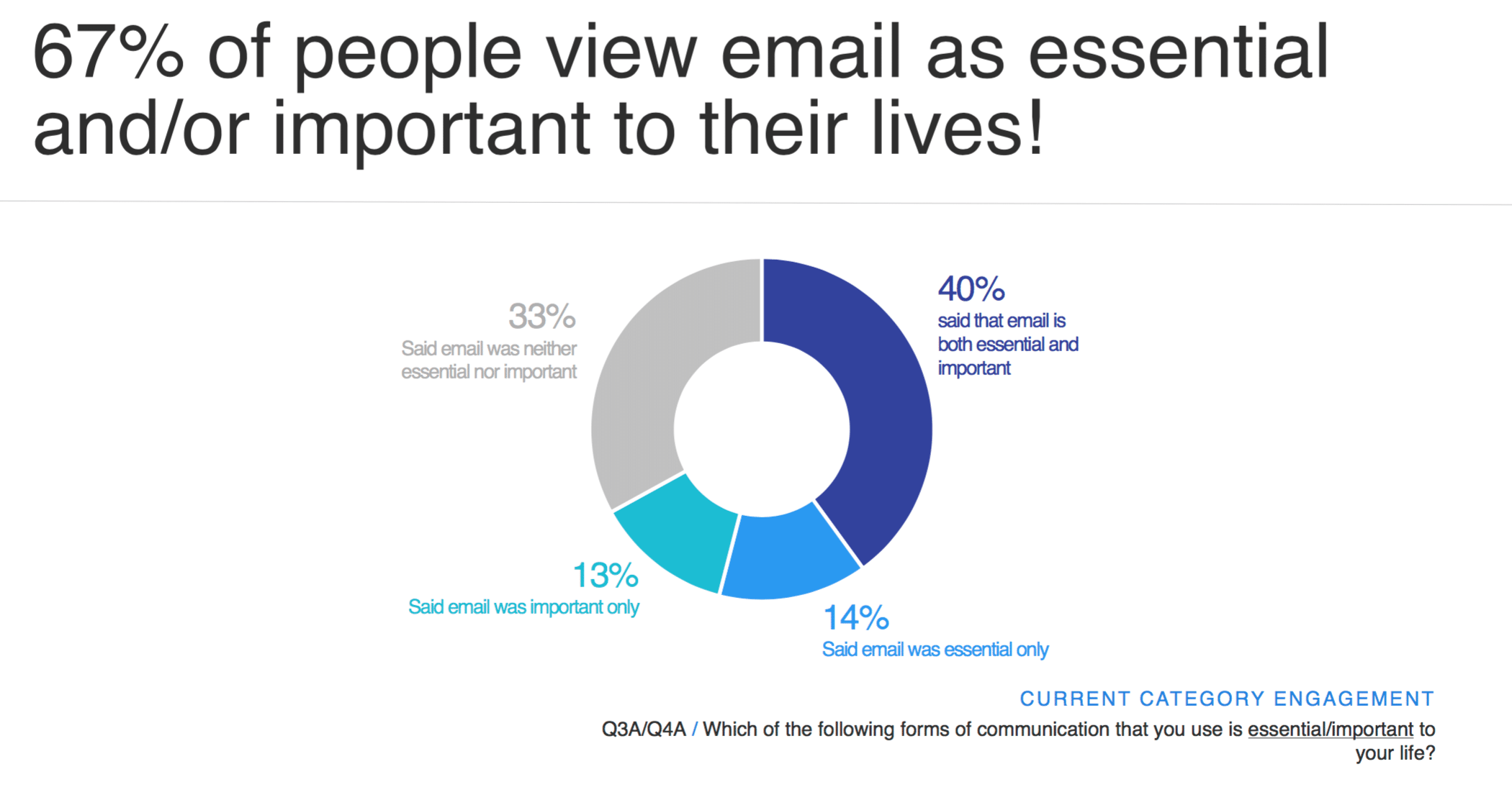 Why email is here to stay—especially for Generation Z