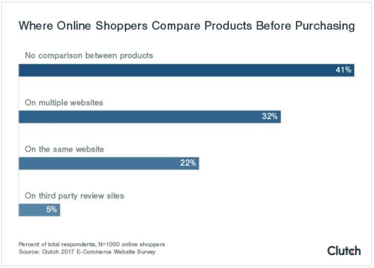 Retail PR secrets: Online shoppers make quicker purchasing decisions